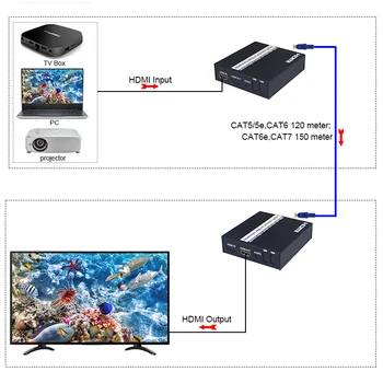 HDMI Podaljšek Oddajnik Receiverr Preko IP/TCP UTP/STP CAT5e/6 Rj45 LAN Omrežje Podpira 1080p 120 m Razširitev, Kot HDMI Splitter